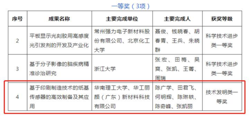 華南理工大學陳廣學教授團隊研發(fā)穿戴設備技術，榮獲2021年度中國感光學會科學技術獎一等獎